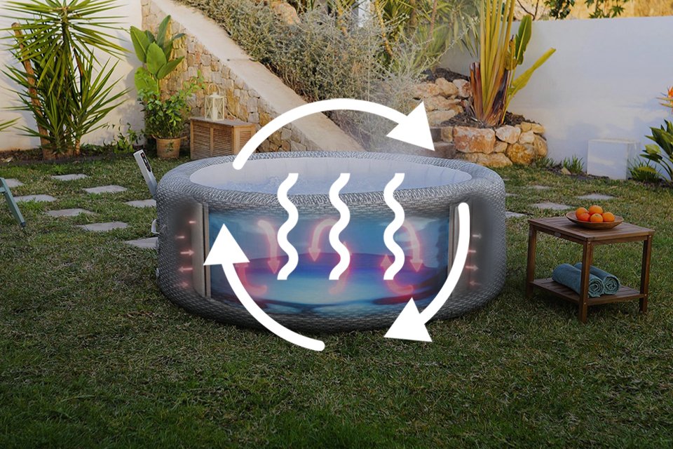 Three clockwise arrows and three wavy lines icon indicating energy-efficiency of Lay-Z-Spa hot tubs.